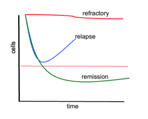 Figure 1 Radich editorial