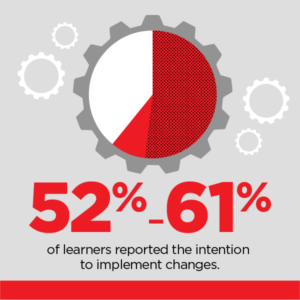 learners who implement change